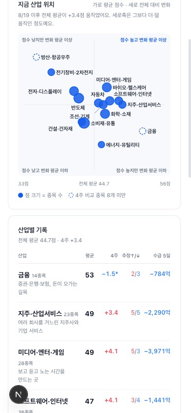고친 뒤의 지도. 위쪽 칸 이름이 이제 오름을 말하지 않는다
