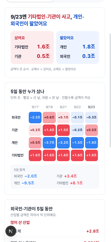 넷으로 다시 그린 격자. 맨 아래 줄만 닷새 내내 색이 안 바뀐다